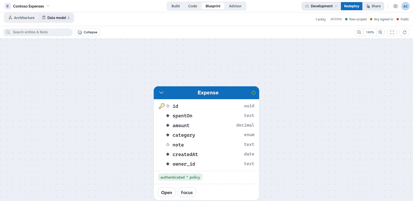 The Data model view showing the Expense entity as a card with its fields and types, an authenticated access tag with a policy, and Open and Focus buttons.