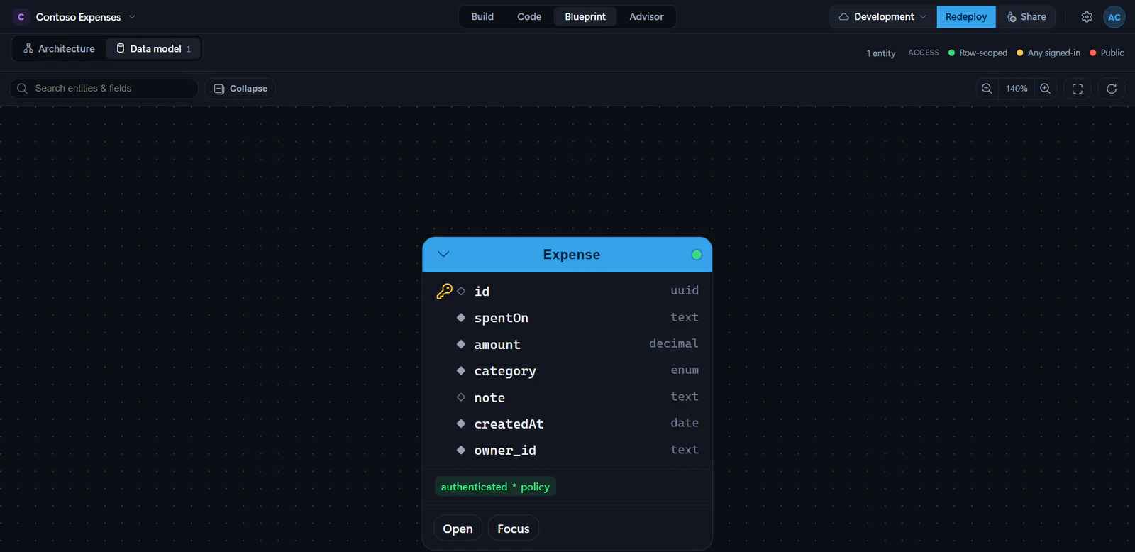 The Data model view showing the Expense entity as a card with its fields and types, an authenticated access tag with a policy, and Open and Focus buttons.